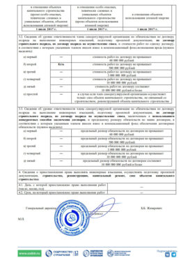 СРО Содружество строителей 2